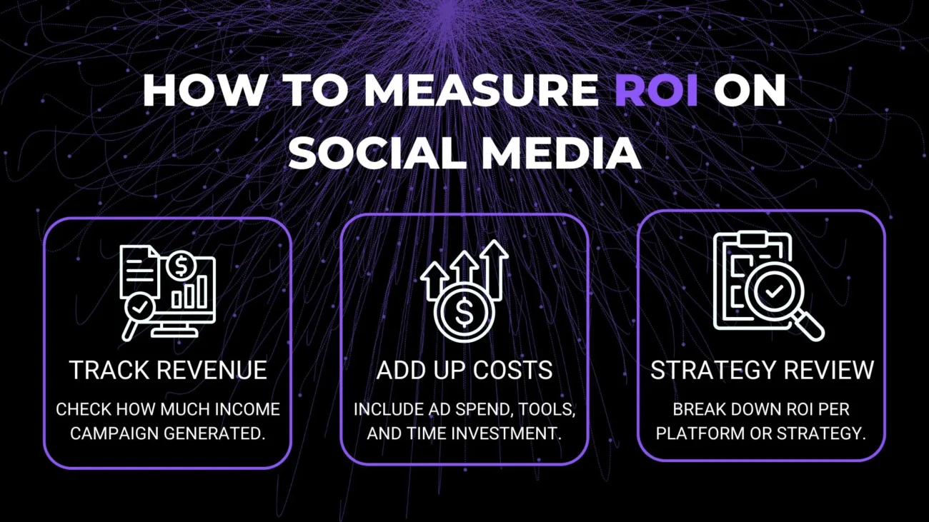 Measuring ROI of social media marketing using analytics and performance metrics